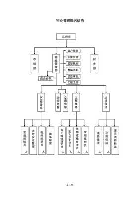 仓储物业中心管理制度优化与实践指南