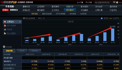 10转10 长春高新不再追赶A股一哥宝座，担心“茅台魔咒”还是蓄势待发？