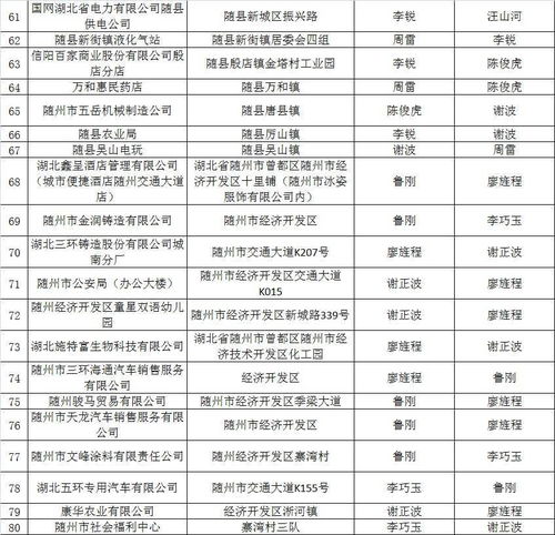 随州消防 双随机 一公开 系统10月份抽查结果及11月份监督抽查公示 附消防产品质量检验信息公示