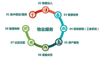 智慧社区迎来标准化革命 雅管家引领物业管理新时代