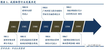物业管理 从“幕后”到“台前”，撬动万亿级朝阳市场