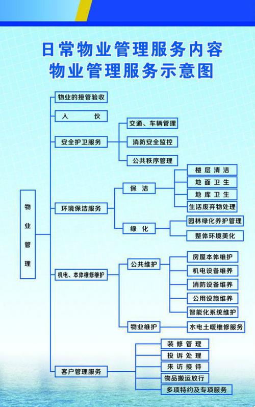 深圳昊宇物业管理